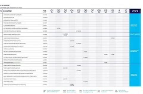 Training overview